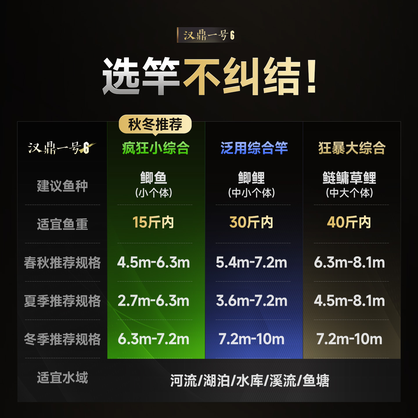 汉鼎一号5代鱼竿鱼杆手竿钓鱼竿手杆鲫鱼竿小综合竿渔具品牌碳素