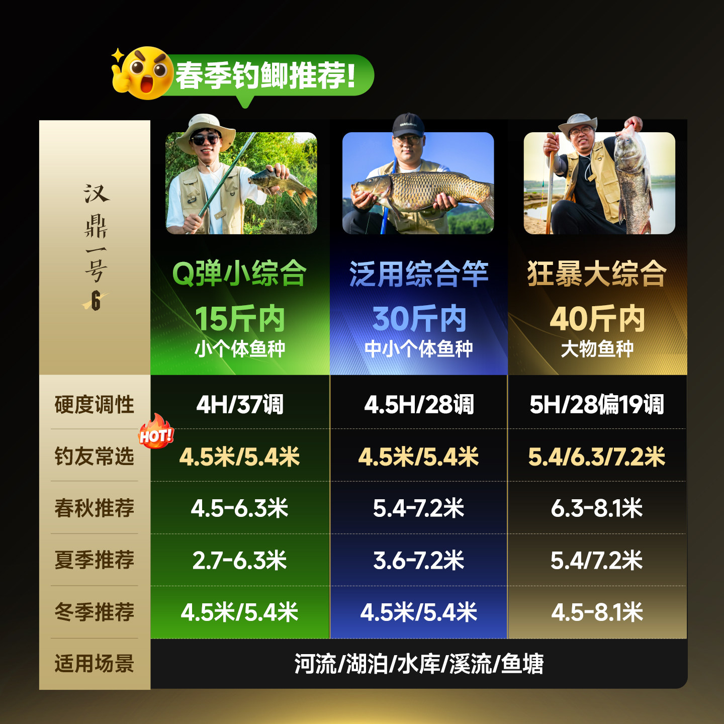 汉鼎一号5代鱼竿超轻手杆台钓鱼竿钓竿碳素超硬鲫鱼手竿一号五代