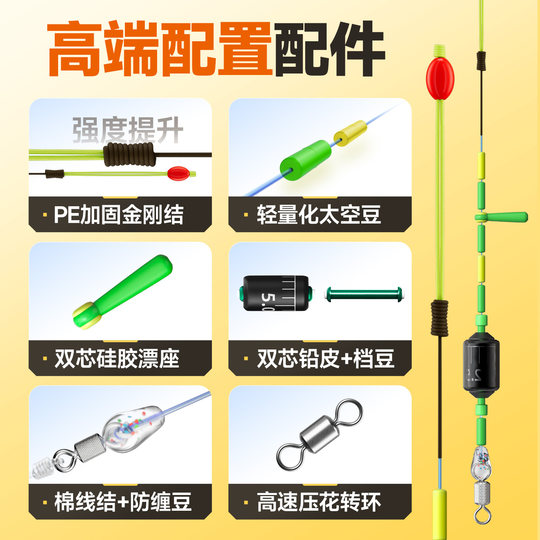 Handing has strong pulling power series fine-bound thread group has strong pulling power