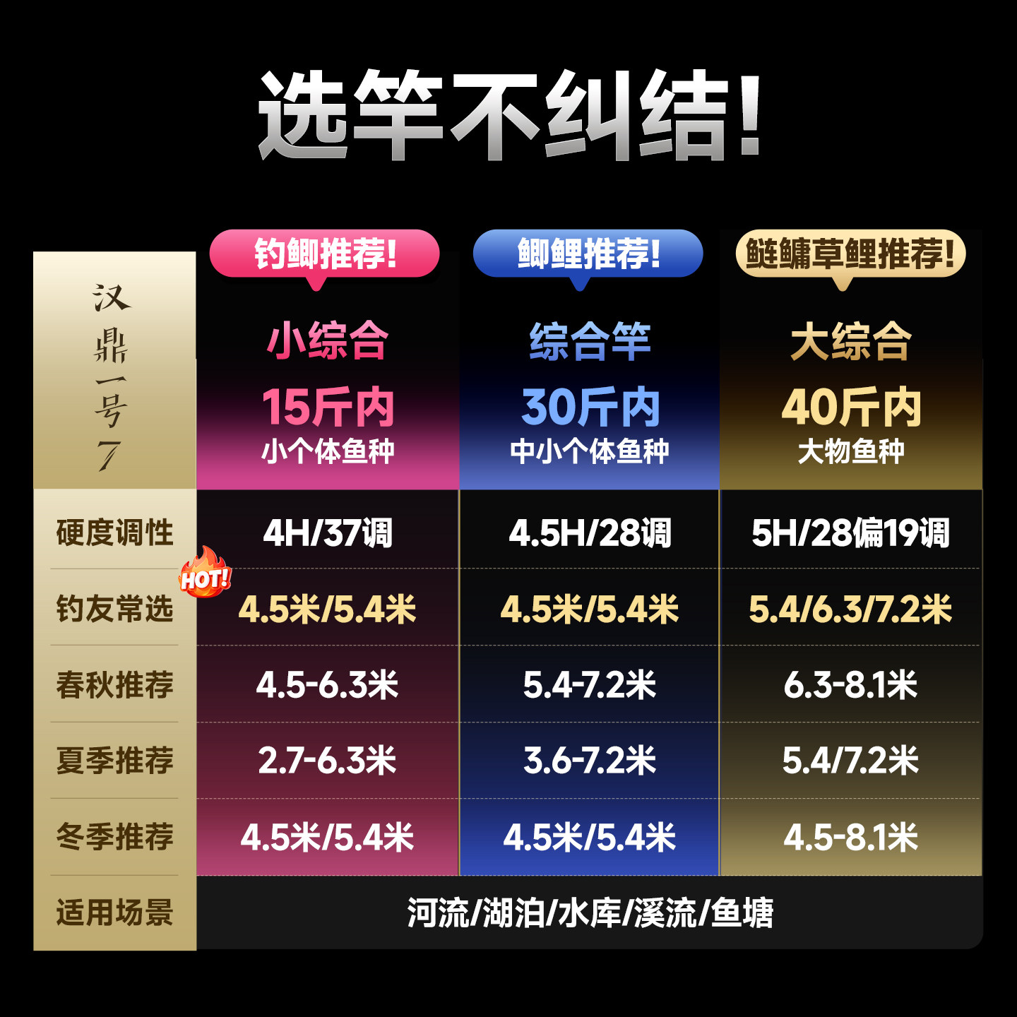 汉鼎一号六代钓鱼竿鱼杆手竿钓竿手杆超轻鲫鱼小综合渔具品牌碳素