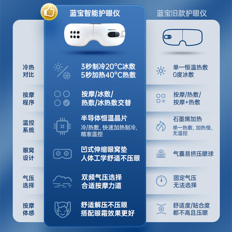 德国蓝宝眼部按摩仪器护眼仪缓解疲劳眼罩冷热眼睛护眼仪礼物 - 图1