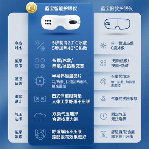 德国蓝宝眼部按摩仪器护眼仪缓解疲劳眼罩冷热眼睛护眼仪礼物