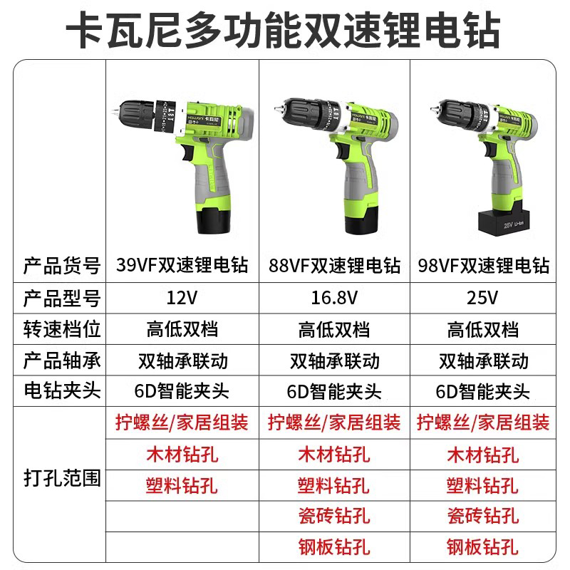 12V锂电充电手电钻手枪钻电动螺丝刀家用迷你多功能工具 - 图3