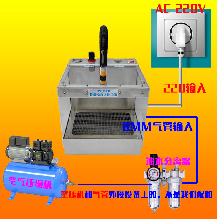 欧施科工业除静电吹尘箱离子除尘自动带抽屉防净化自动感应除尘器,淘宝优惠券,粉丝福利购,淘宝优惠卷