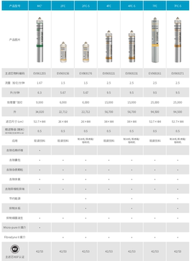 活性炭过滤壁挂式大流量