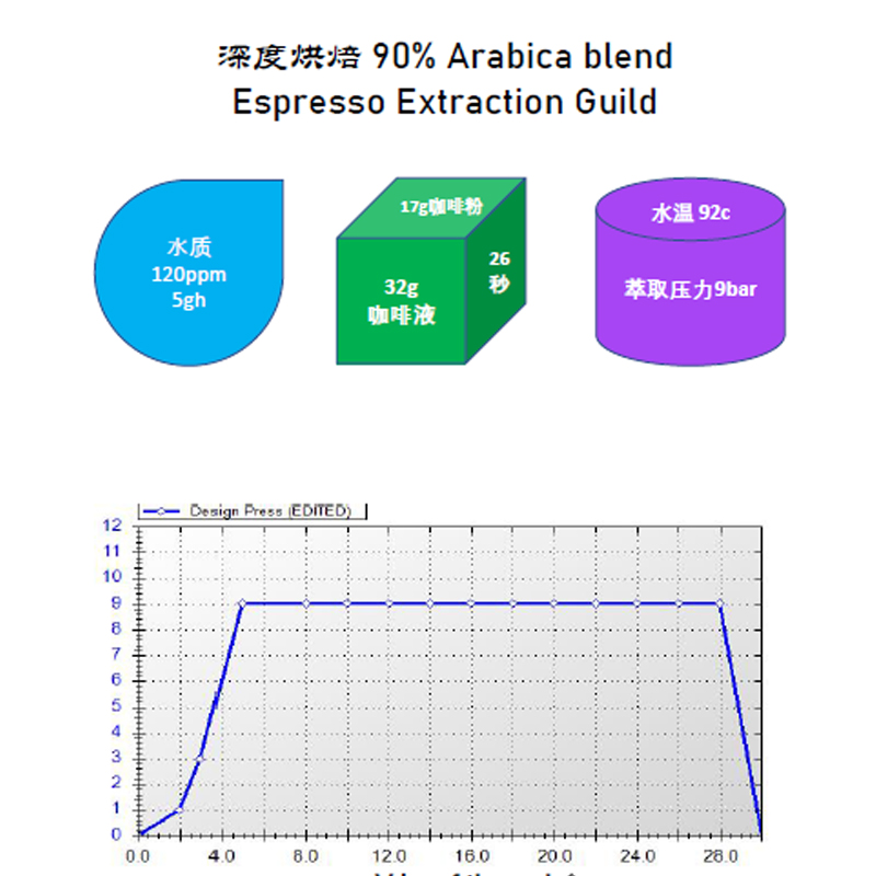 《Sandalj Cappuccino Blend 》卡布奇诺拼配 90%Arabica热风深焙 - 图0