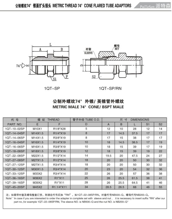 304不锈钢1QT-SP公制球头D型/英锥管螺纹直通液压油管高压接头 - 图0