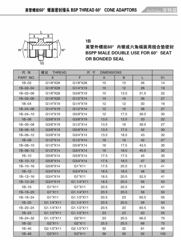 伊顿标准英制液压过渡接头高压油管外丝直通转换接头C型垫密封1B,淘宝优惠券,粉丝福利购,淘宝优惠卷