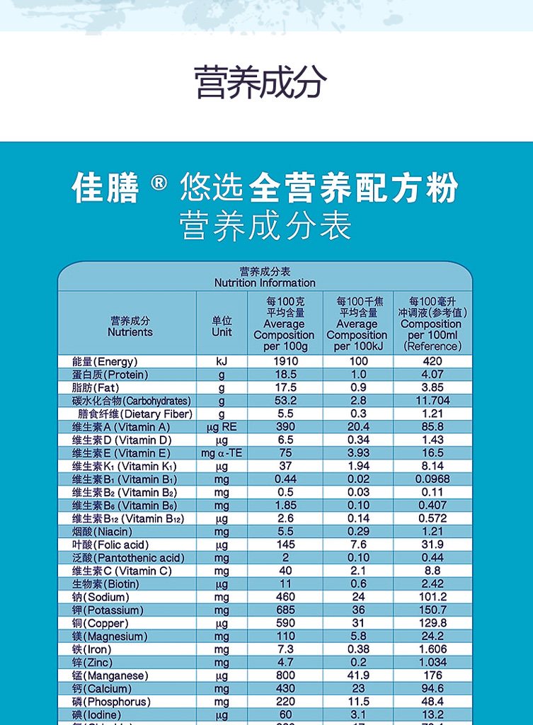 25年3月雀巢佳膳悠选优选全营养配方粉400g乳清蛋白代餐瑞士原装-图2