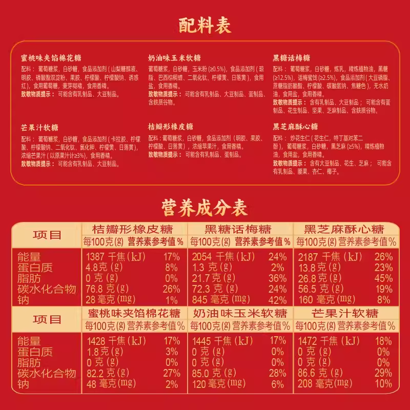 徐福记新年糖袋装过年零食糖果散装批发送礼品新年货大礼包