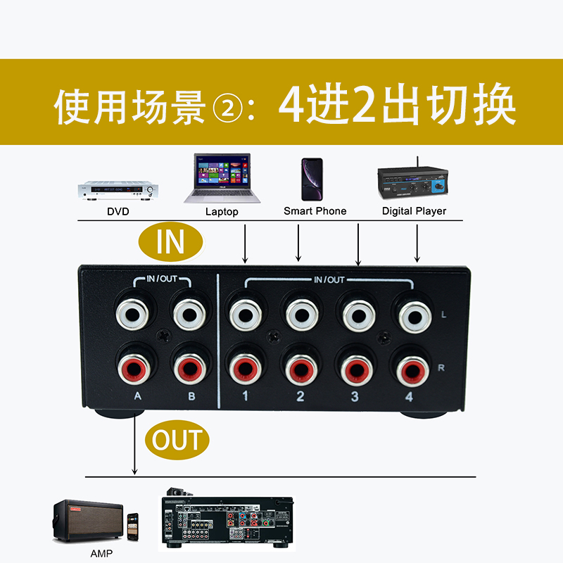 双莲花四进二出2进4出音箱分配器aux分频切换音响RCA母开关功放 - 图0