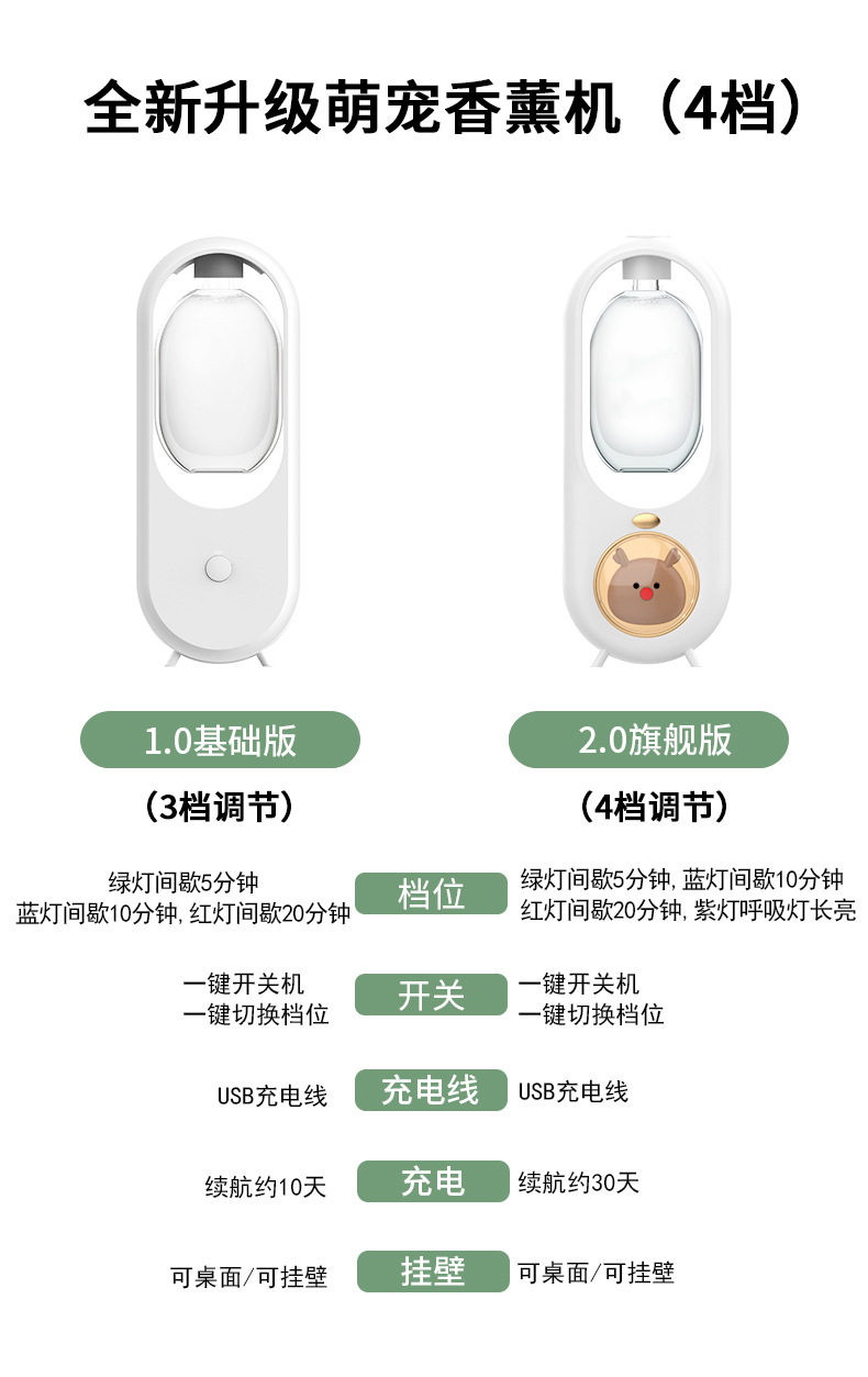 充电款自动喷香机香薰家用室内持久卫生间厕所除臭神器清新香氛机 - 图2