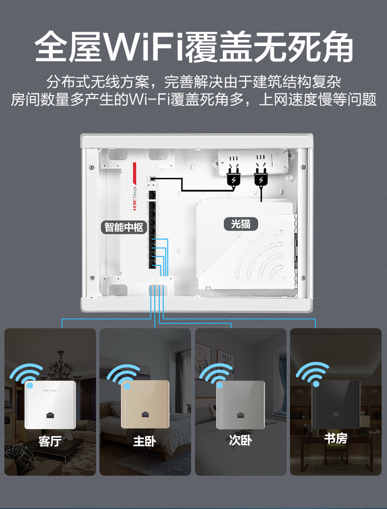 H3C华三千兆无线吸顶式ap面板入墙86双频8口AC路由器POE家用别墅大户型全屋wifi6覆盖套装分布无缝漫游3000M-图3