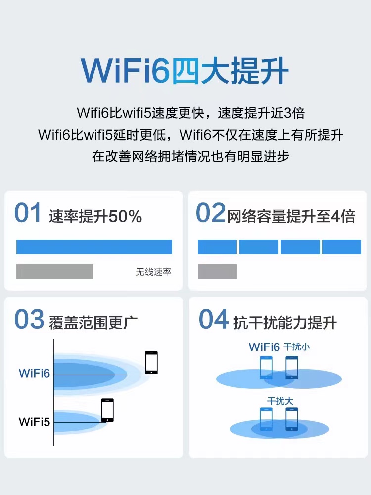 H3C华三无线吸顶ap千兆8口PoE路由器AC全屋wifi6覆盖套装酒店别墅家用分布式大户型企业A61-1500 AX61 - 图1