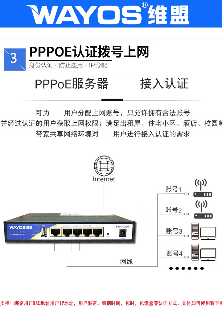 维盟企业级千兆路由器异地组网有线10口多WAN口智能流控出租屋PPPOE拨号上网行为管理网吧FBM-220G FBM-550G-图2