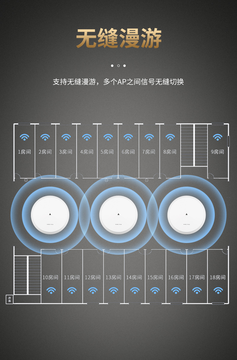 H3C华三千兆POE路由器AC无线吸顶AP面板室外wifi家用AX60酒店商用全屋覆盖AX61 GR1108-P A61-1500 A63 A100-图3