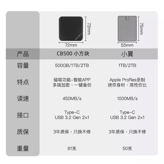 seagate希捷芯点子1TB移动固态硬盘pssd高速手机外接硬盘电脑SSD