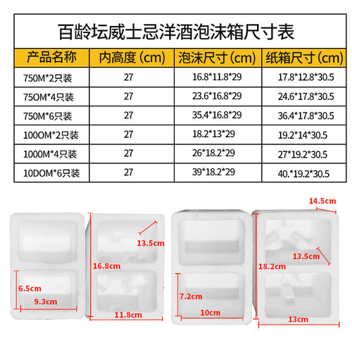 百龄坛500 700ml泡沫箱苏格兰威士忌1000ml2瓶4瓶6瓶野格冷链包装 - 图0