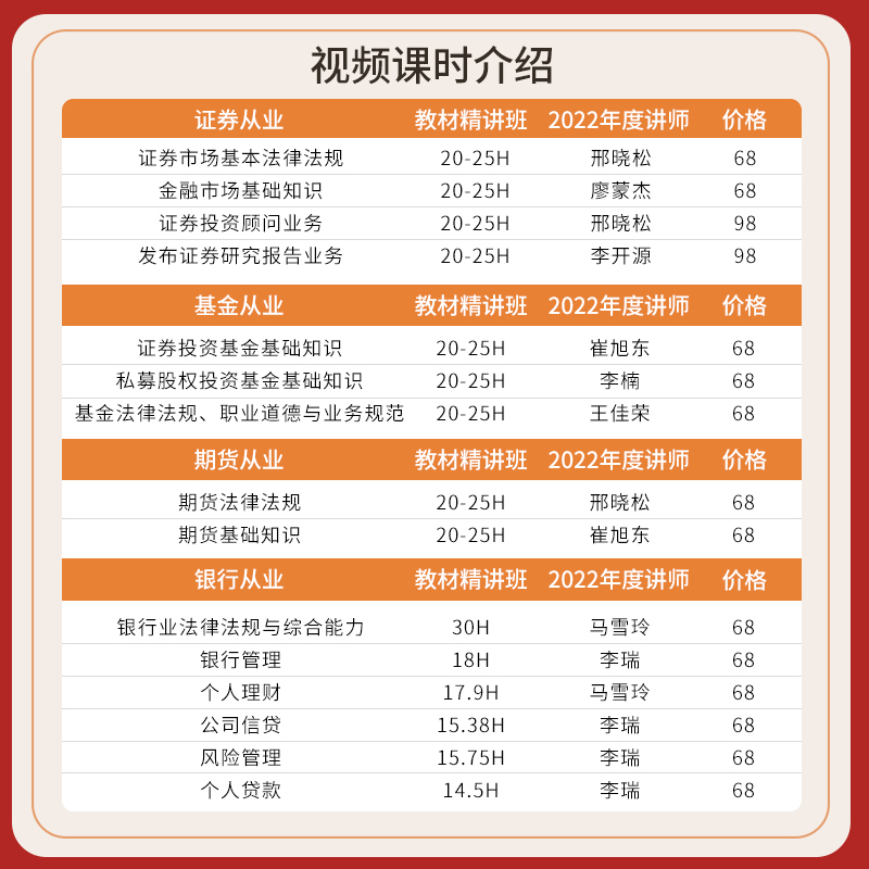 天一金融书课包2024年证券基金期货银行从业资格考试教材题库练习历年真题考点解析基本法律法规金融市场基础知识投资顾问个人理财-图2