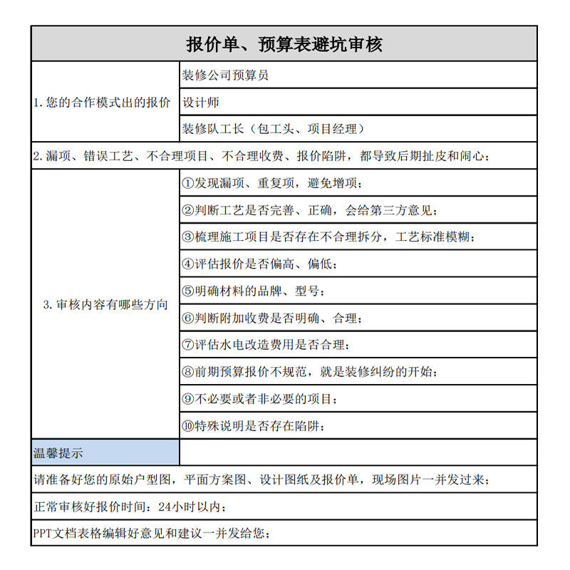 装修报价审核预算单图纸合同审查防套路避坑砍价人工材料清单核实-图0