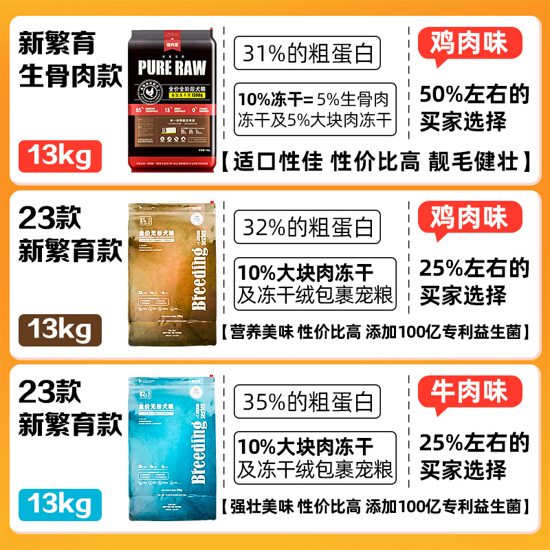 倍内菲狗粮幼犬成犬全期生骨肉冻干鸡肉繁育粮金毛比熊通用大包装
