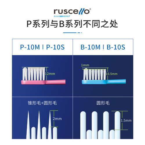 日本进口GC牙刷P-10男士专用高档ruscello防牙龈出血双层中软毛 - 图2