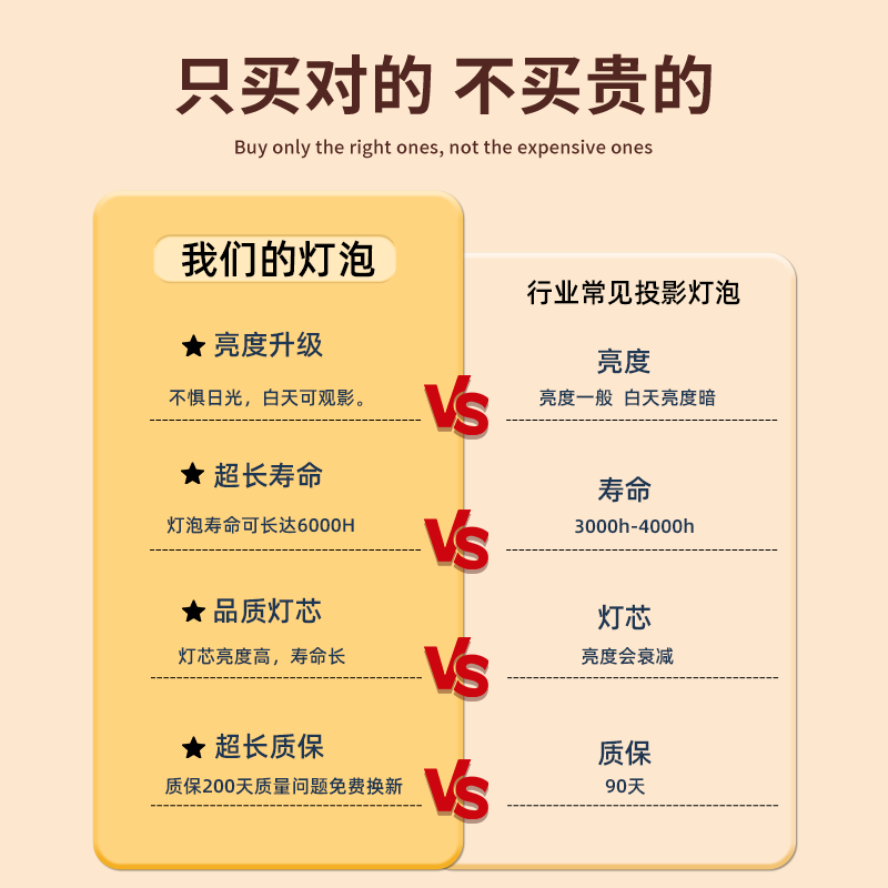 集大成适用于EPSON爱普生CB-520 CB-525W CB-530 CB-535W CB-536WI投影机灯泡 - 图1