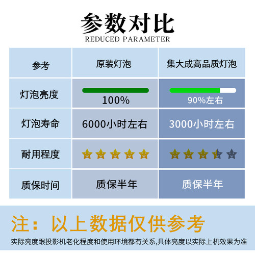 日立投影仪灯泡HCP-K26HCP-K28+HCP-K29EHCP-K31HCP-K33WHCP-K33+HCP-K34WHCP-K37投影机灯泡-图2