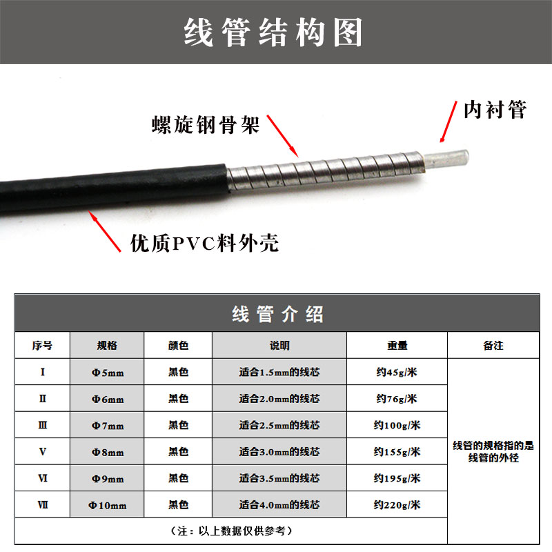 自行车刹车线管闸线管山地车刹车线管子拉线钢丝线外管外皮外壳 - 图0