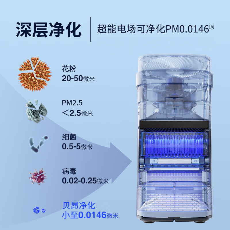 贝昂空气净化器X3升级版X5家用办公卧室除甲醛PM2.5雾霾二手烟尘