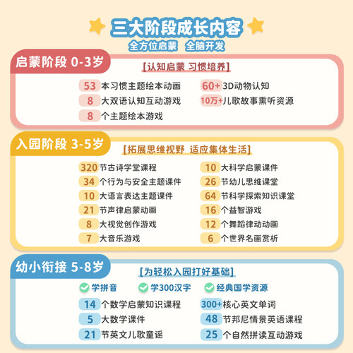 火火兔早教机儿童学习机智能机器人幼儿童宝宝益智英语拼音点读机 - 图3