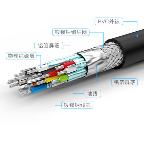 秋叶原 hdmi线2.0高清数据线4k电脑电视连接机顶盒显示器音视频线 - 图0