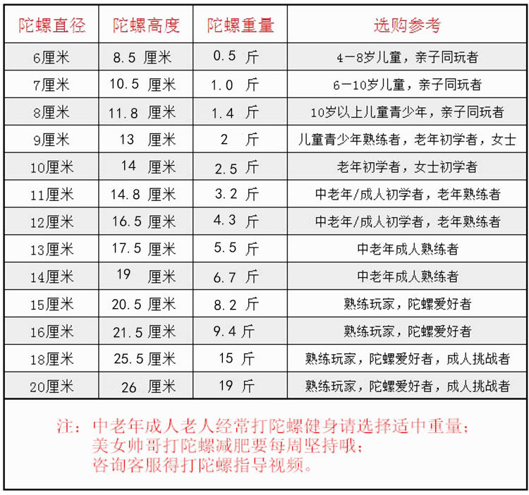 胶木陀螺健身成人中老年套装广场冰猴大号儿童陀螺木质鞭绳子冰嘎,淘宝优惠券,粉丝福利购,淘宝优惠卷
