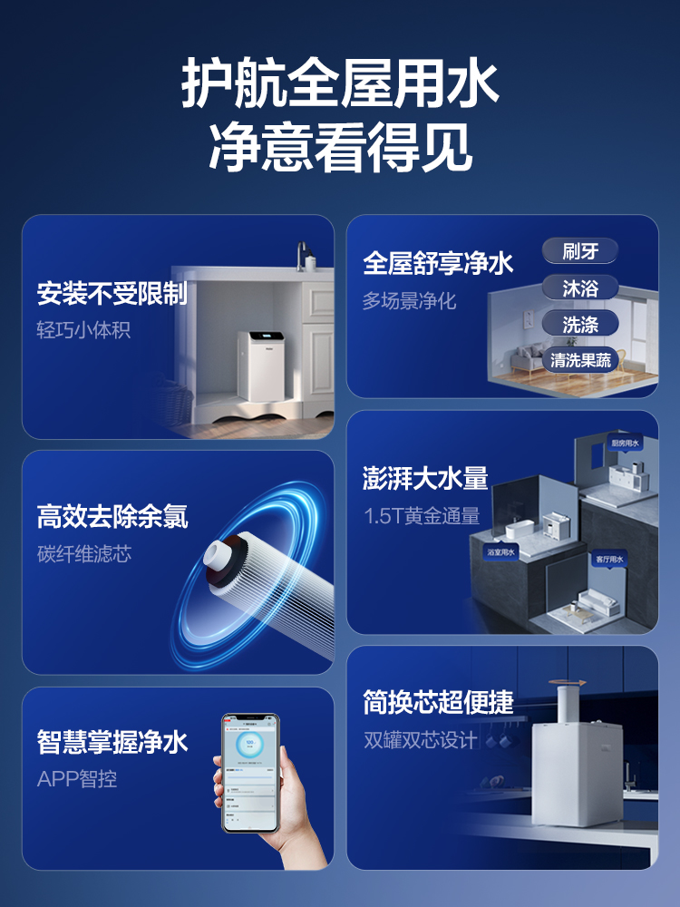 海尔软水机家用全屋中央净水器自来水过滤器HS13-JR全自动智能版 - 图0