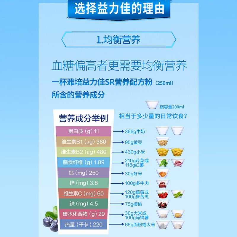 雅培益力佳sr营养配方粉400g香草味 大参林大药房大豆分离蛋白/混合蛋白