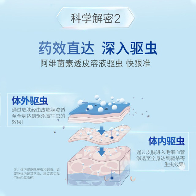 Deworming inside and outside pets to remove fleas and lices for cats and dogs