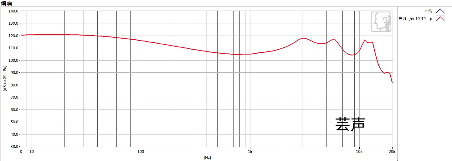 diy16欧TWS重低音人声解析入耳式耳机单元拓扑膜 10mm 特斯拉喇叭,淘宝优惠券,粉丝福利购,淘宝优惠卷