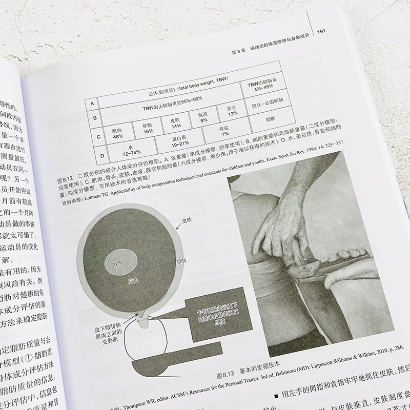 【现货】ACSM运动营养学 (美)D.贝纳多美国运动医学会运动营养学书籍 营养摄入的标准营养需求运动营养建议膳食评估策略 - 图2