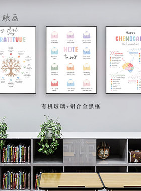积极心理学挂画咨询室装饰画辅导室墙壁布置治愈语句清新卧室海报