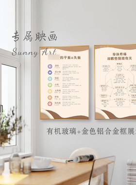 Sunnyart心理咨询室挂画可定制