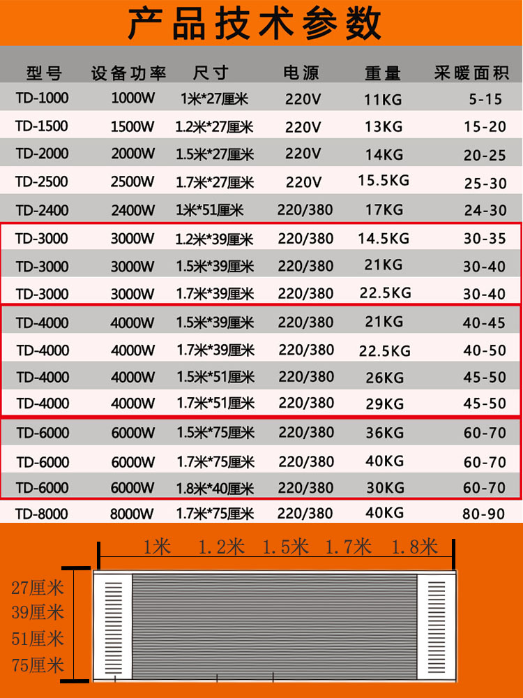 电热幕取暖器远红外高温辐射板热风幕高温瑜珈设备商用门口加热器 - 图1