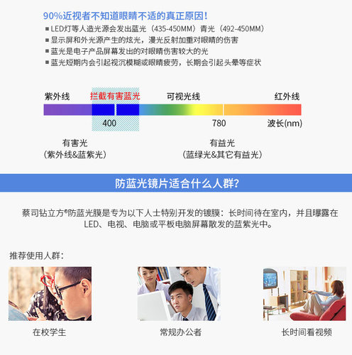 蔡司智锐镜片1.74超薄单光数码型1.67防蓝光铂金膜1.60近视变色片 - 图2
