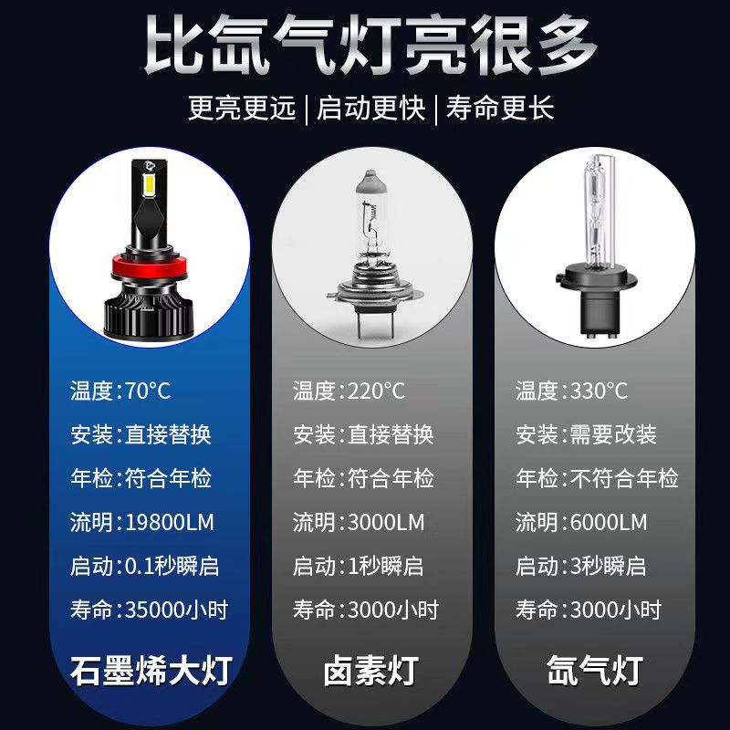 汽车led大灯泡远近光一体强光h7超亮聚光激9005 H4H11车灯12V9012 - 图2