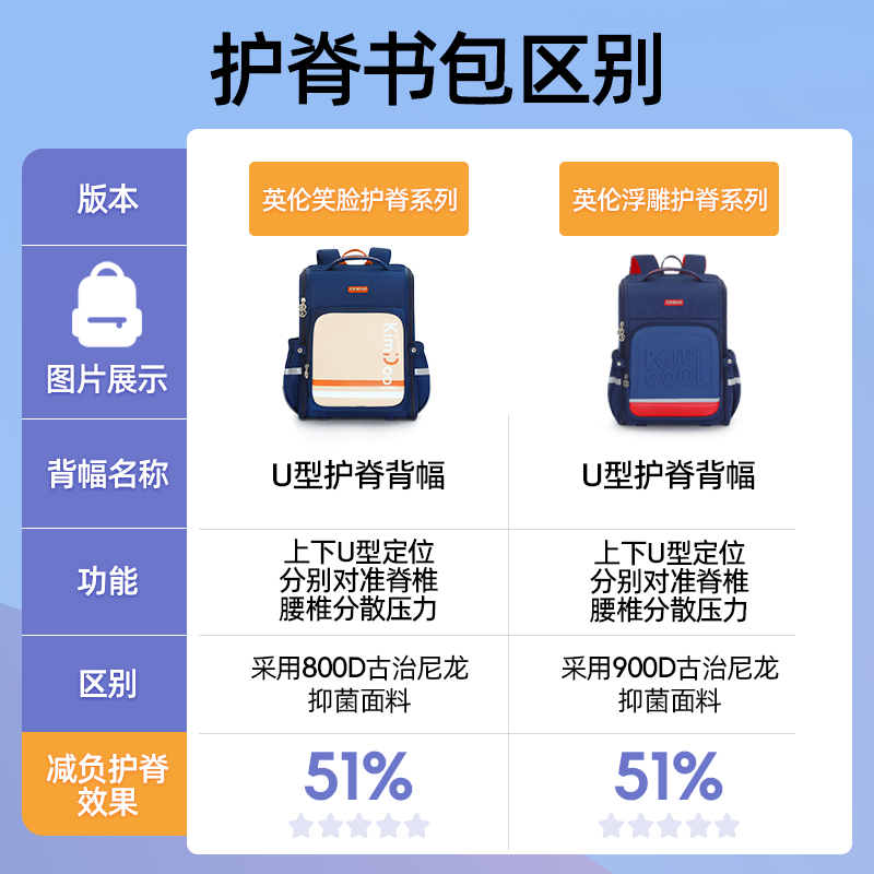KVG书包女生小学生一三到六年级儿童护脊减负轻便大容量双肩包男 - 图3