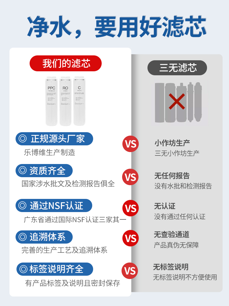 适配海尔净水器机HRO4H66-3A/C/2H58家用净水机PPC反渗透RO过滤芯 - 图2