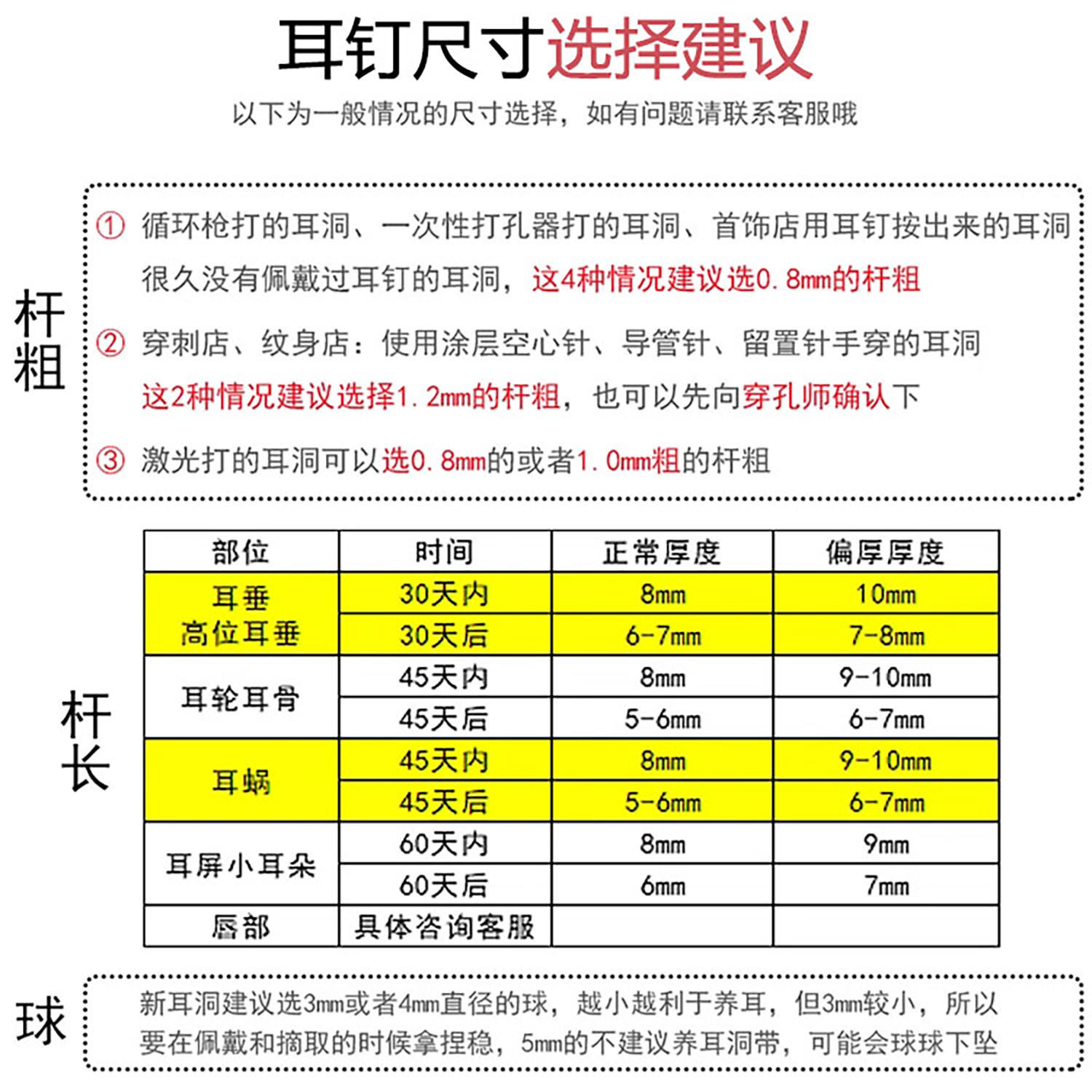 医用钛合金唇钉恶魔钉螺旋耳骨钉穿刺尖锥养耳洞防过敏耳蜗钉平底,淘宝优惠券,粉丝福利购,淘宝优惠卷