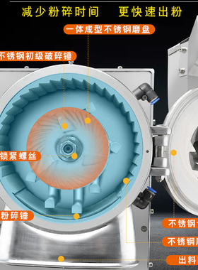 永历流水式粉碎机商用中药材三七打粉机小型干磨粉机超细研磨机
