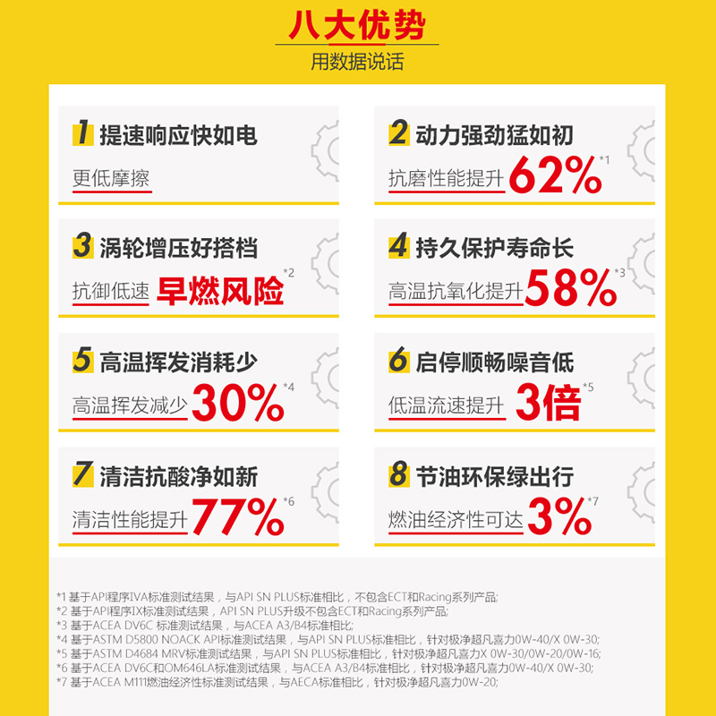 壳牌极净超凡喜力0W-20SP/C5国六4L全合成润滑油汽车机油官方正品