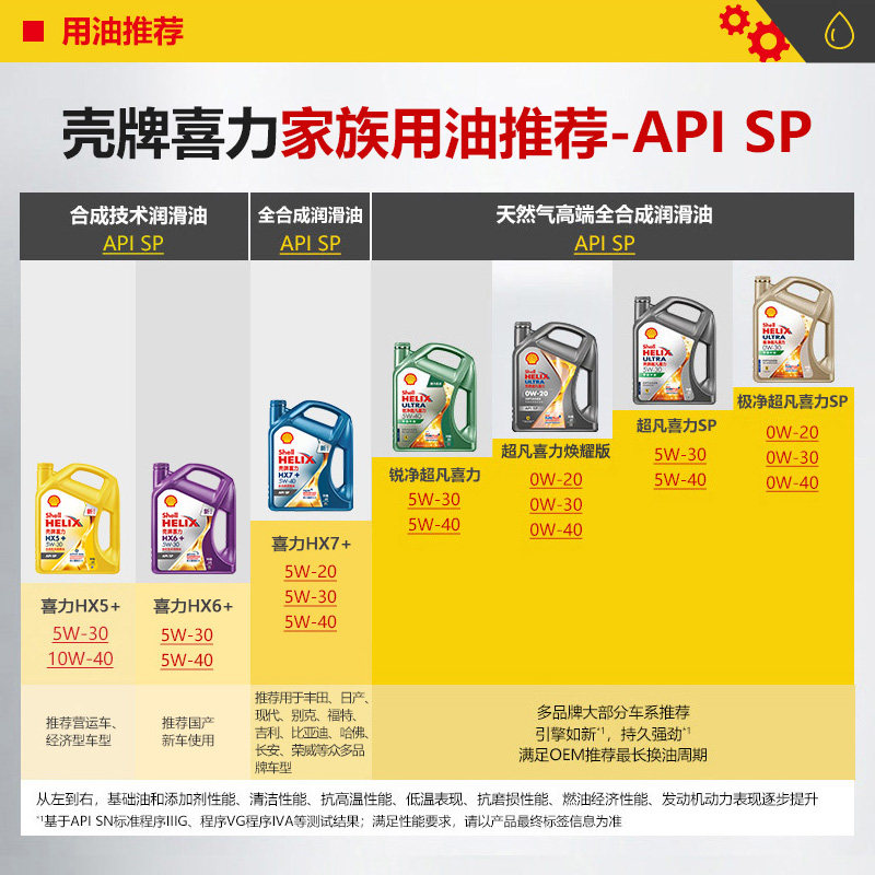 壳牌喜力HX7+ 5W-30全合成润滑油 汽车保养机油 官方正品SP级 4L,淘宝优惠券,粉丝福利购,淘宝优惠卷