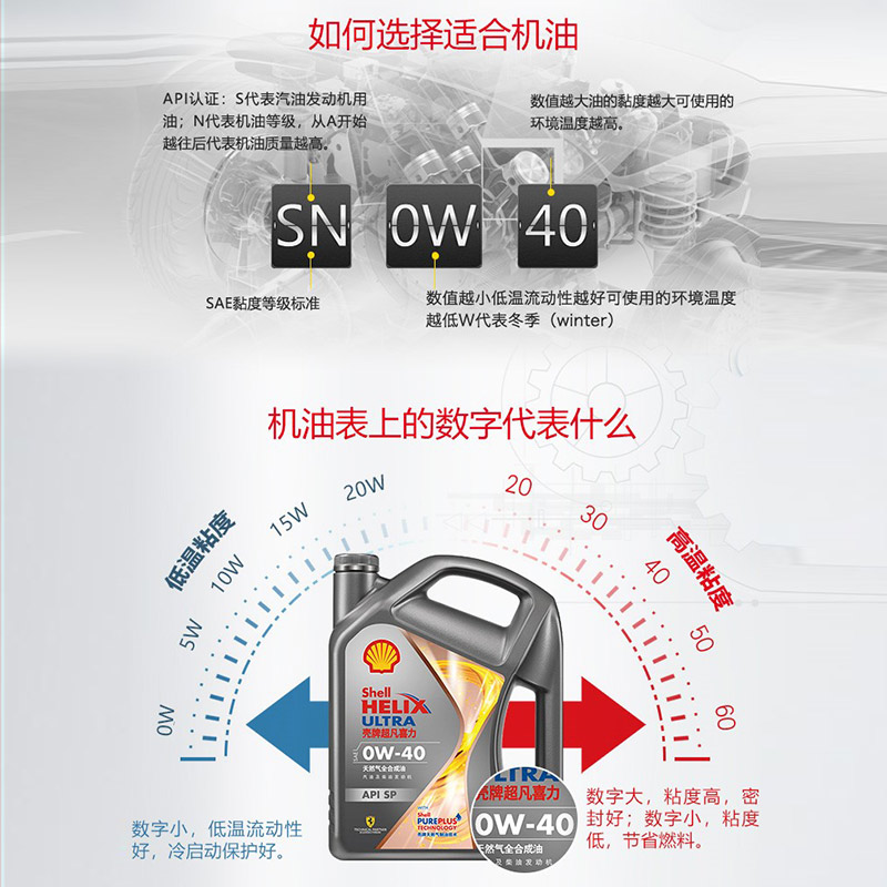 壳牌超凡喜力焕耀版0W-40全合成润滑油汽车机油官方正品SP级 6L-图1